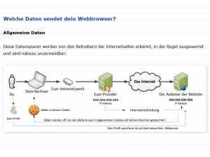 Check-Up: Welche Daten verrät dein Browser? Screenshot der Datenschutz-Browser-Check-Seite von Blinde-Kuh.de